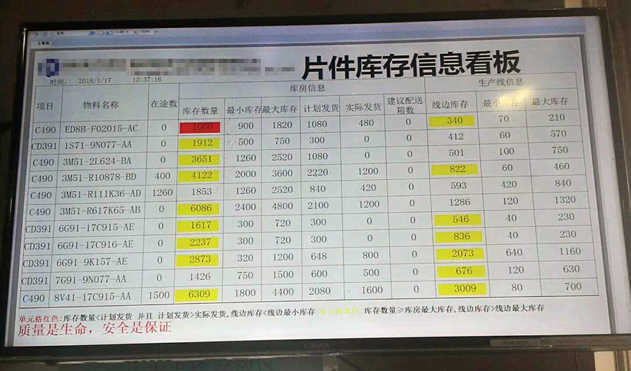 汽車零配件ERP管理軟件,汽車配件ERP系統(tǒng),汽配行業(yè)ERP系統(tǒng),汽車配件ERP,汽配ERP,SAP汽配解決方案,零配件ERP,汽配管理系統(tǒng),汽配管理軟件