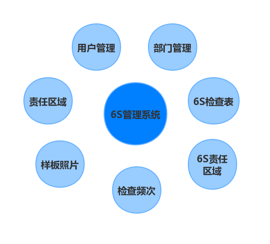 汽車零配件ERP管理軟件,汽車配件ERP系統(tǒng),汽配行業(yè)ERP系統(tǒng),汽車配件ERP,汽配ERP,SAP汽配解決方案,零配件ERP,汽配管理系統(tǒng),汽配管理軟件