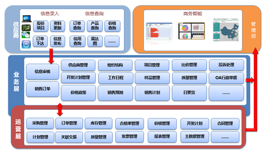 汽車零配件ERP管理軟件,汽車配件ERP系統(tǒng),汽配行業(yè)ERP系統(tǒng),汽車配件ERP,汽配ERP,SAP汽配解決方案,零配件ERP,汽配管理系統(tǒng),汽配管理軟件