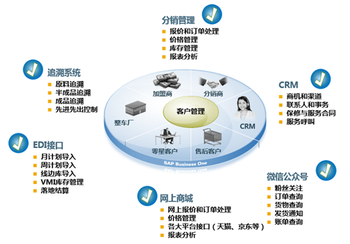 汽車零配件ERP管理軟件,汽車配件ERP系統(tǒng),汽配行業(yè)ERP系統(tǒng),汽車配件ERP,汽配ERP,SAP汽配解決方案,零配件ERP,汽配管理系統(tǒng),汽配管理軟件