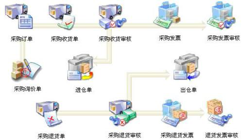 眼鏡行業(yè)ERP系統(tǒng),眼鏡ERP軟件,眼鏡ERP,眼鏡生產(chǎn)ERP,外貿(mào)公司ERP,眼鏡SAP