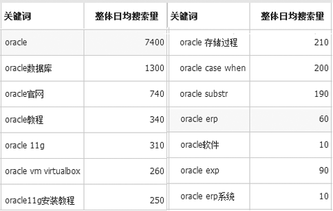 國(guó)內(nèi)外十大erp品牌排名：ORACLE（甲骨文）