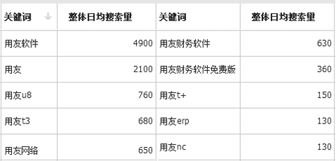 國(guó)內(nèi)外十大erp品牌排名：用友ERP