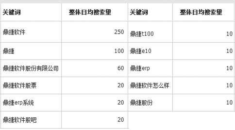 國(guó)內(nèi)erp軟件公司排名：鼎捷ERP