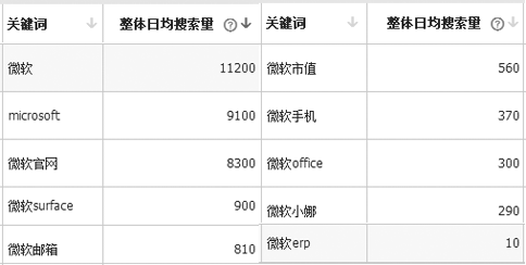 國(guó)內(nèi)外十大erp品牌排名：微軟erp