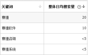 國(guó)內(nèi)外十大erp品牌排名：Sage ERP