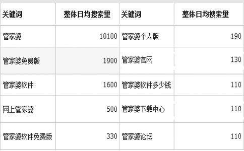 國(guó)內(nèi)erp軟件公司排名：管家婆ERP