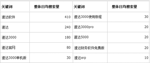 國(guó)內(nèi)erp軟件公司排名：速達(dá)ERP