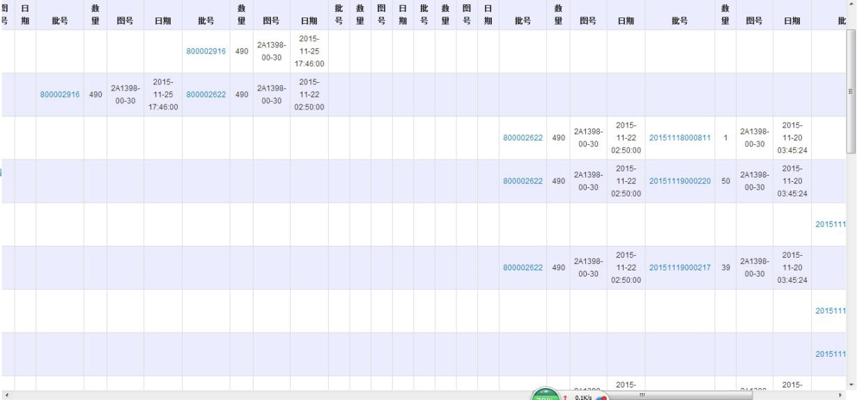 SAP五金行業(yè)ERP系統(tǒng)解決方案