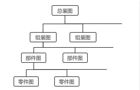 SAP五金行業(yè)ERP系統(tǒng)解決方案