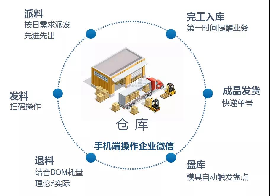 電氣行業(yè)SAP解決方案