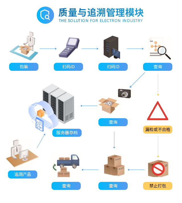 制造業(yè)數(shù)字化，企業(yè)數(shù)字化轉(zhuǎn)型