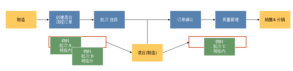 化工公司管理軟件,化工企業(yè)管理軟件,ERP,裝修行業(yè)ERP,裝修公司ERP,裝修企業(yè)ERP,SAP裝修行業(yè)解決方案