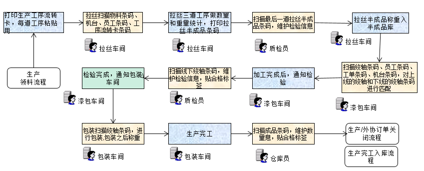 生產(chǎn)行業(yè)ERP系統(tǒng),SAP ERP生產(chǎn)系統(tǒng),SAP ERP系統(tǒng),無(wú)錫巨豐，SAP復(fù)合線行業(yè)解決方案