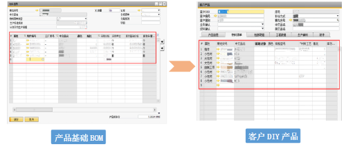 高科技企業(yè)ERP管理軟件,光伏能源行業(yè)ERP系統(tǒng),SAP B1解決方案,高科技ERP