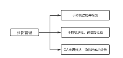 高科技企業(yè)ERP管理軟件,光伏能源行業(yè)ERP系統(tǒng),SAP B1解決方案,高科技ERP