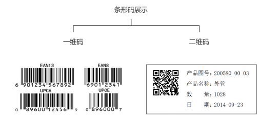 SAP條碼系統(tǒng),SAP ERP條碼,旭友SAP,汽配行業(yè)庫存管理軟件,條碼ERP系統(tǒng)