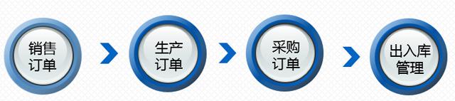 造紙行業(yè)ERP系統(tǒng),紙業(yè)ERP軟件,造紙公司EPR,紙業(yè)SAP B1,造紙企業(yè)ERP,SAP條碼追溯系統(tǒng),造紙業(yè)ERP管理系統(tǒng)