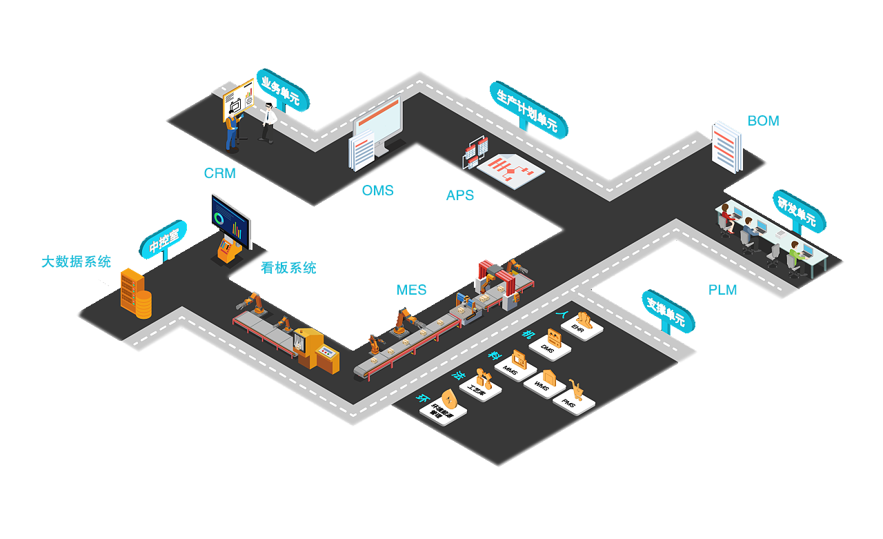 ERP系統(tǒng),汽車制造業(yè)erp,汽配行業(yè)erp,數(shù)字化管理,智能制造