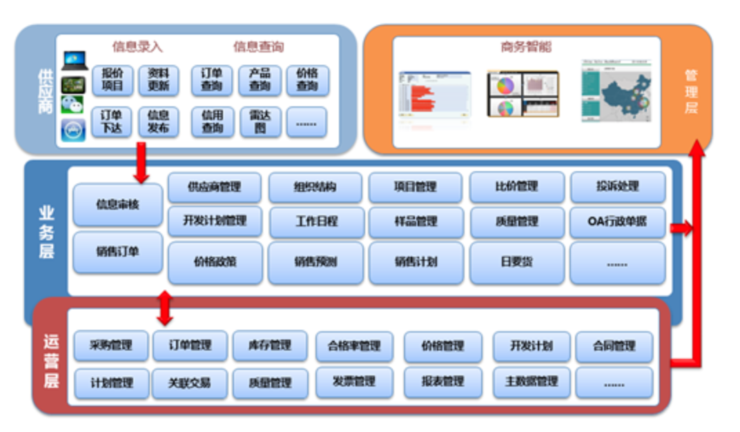 SAP系統(tǒng)維護,SAP日常維護,SAP服務公司