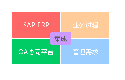 外貿(mào)ERP,外貿(mào)管理系統(tǒng),精益外貿(mào)行業(yè)ERP,外貿(mào)公司管理軟件,外貿(mào)管理軟件,外貿(mào)管理ERP,外貿(mào)ERP解決方案