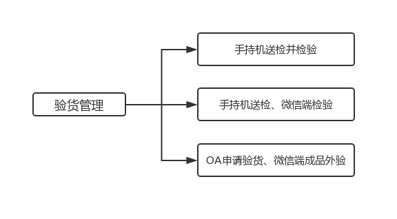 外貿(mào)ERP,外貿(mào)管理系統(tǒng),精益外貿(mào)行業(yè)ERP,外貿(mào)公司管理軟件,外貿(mào)管理軟件,外貿(mào)管理ERP,外貿(mào)ERP解決方案