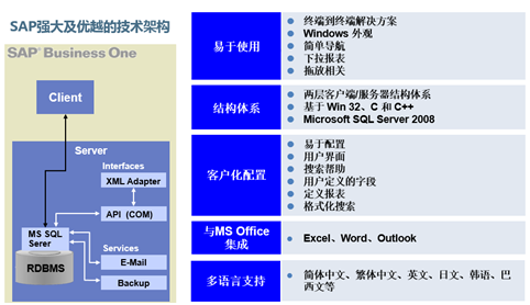 汽配行業(yè)庫存管理軟件,SAP B1汽配,SAP汽配行業(yè)解決方案,汽配行業(yè)管理軟件,SAP庫存管理軟件,汽配行業(yè)倉庫管理軟件