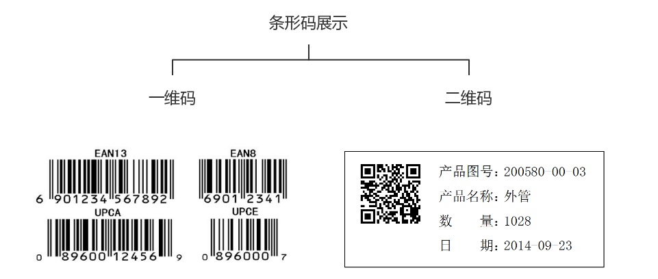 汽配行業(yè)庫存管理軟件,SAP B1汽配,SAP汽配行業(yè)解決方案,汽配行業(yè)管理軟件,SAP庫存管理軟件,汽配行業(yè)倉庫管理軟件