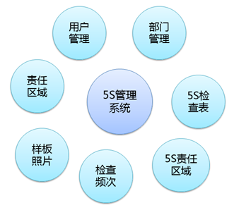 汽配ERP,汽配管理軟件,汽配廠管理系統(tǒng),SAP汽配行業(yè),汽配行業(yè)ERP,SAP汽配解決方案