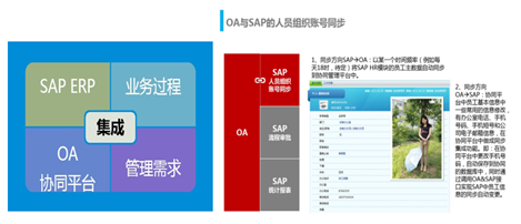 汽配ERP,汽配管理軟件,汽配廠管理系統(tǒng),SAP汽配行業(yè),汽配行業(yè)ERP,SAP汽配解決方案