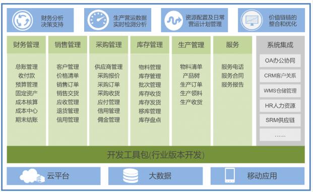 制造業(yè)生產(chǎn)管理軟件,制造業(yè)ERP軟件,工業(yè)ERP生產(chǎn)管理軟件