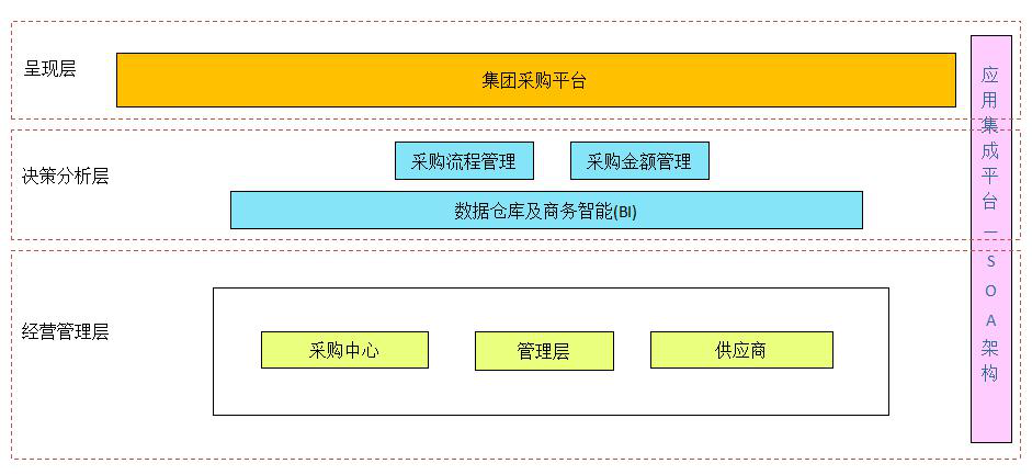 ERP如何進(jìn)行采購庫存管理,ERP采購管理,ERP庫存管理