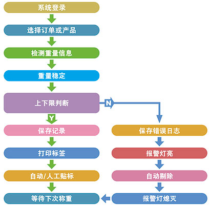 注塑行業(yè)ERP管理軟件解決方案,注塑行業(yè)ERP,注塑ERP管理軟件