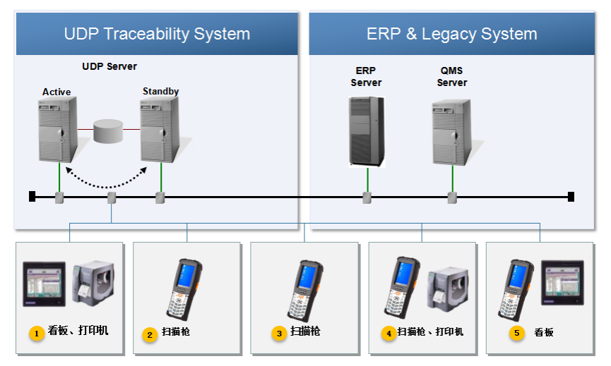 SAP銷售解決方案,SAP B1 Web+,醫(yī)療ERP,醫(yī)藥企業(yè)ERP,醫(yī)療SAP,SAP Business One Web