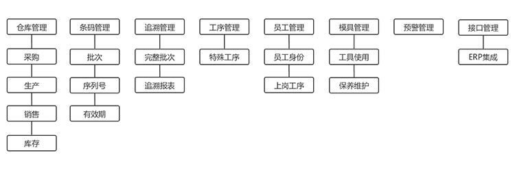 條碼系統(tǒng)管理軟件,倉庫庫存管理,UDP條碼系統(tǒng)