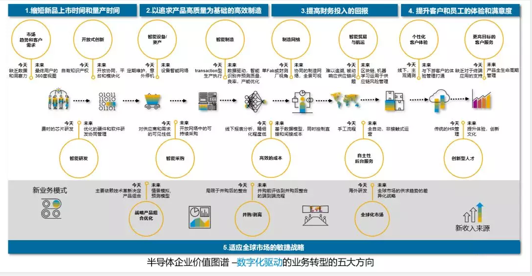 高科技行業(yè)SAP系統(tǒng),半導(dǎo)體企業(yè)好用的erp系統(tǒng),MES系統(tǒng),ERP系統(tǒng),SAP