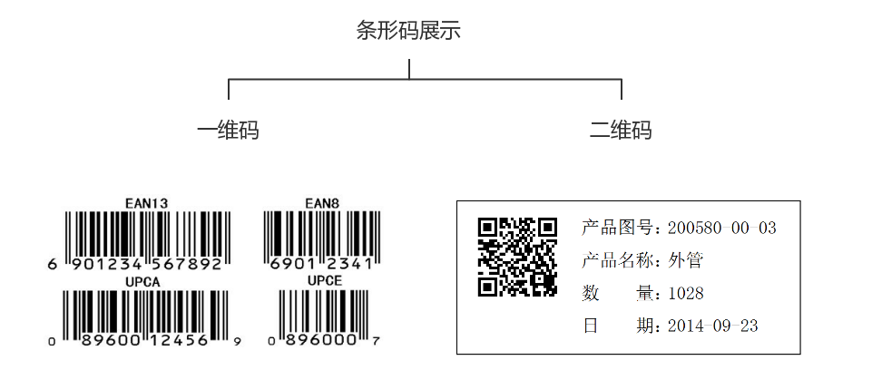 商品條形碼系統(tǒng),倉庫管理系統(tǒng),條形碼全流程解決方案,優(yōu)德普條碼系統(tǒng)