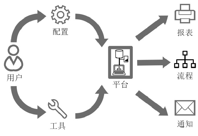 ERP定制,定制ERP,杭州ERP定制開發(fā),通用型ERP,ERP個(gè)性化