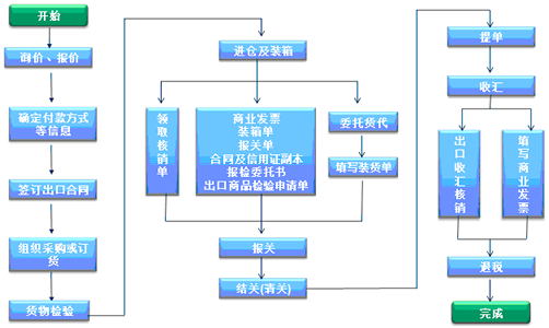 跨國(guó)公司管理軟件,國(guó)際進(jìn)出口ERP,多幣種ERP,多稅種ERP,進(jìn)出口ERP,跨國(guó)公司ERP,跨國(guó)企業(yè)ERP