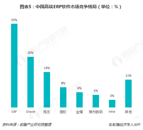 ERP系統(tǒng),ERP實施,SAP系統(tǒng),ERP實施商哪個好,SAP代理商