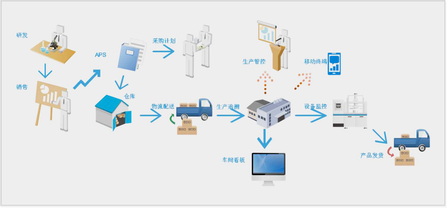 制造業(yè)ERP系統(tǒng), 制造企業(yè)ERP,制造企業(yè)ERP軟件,寧波制造ERP系統(tǒng),制造行業(yè)ERP