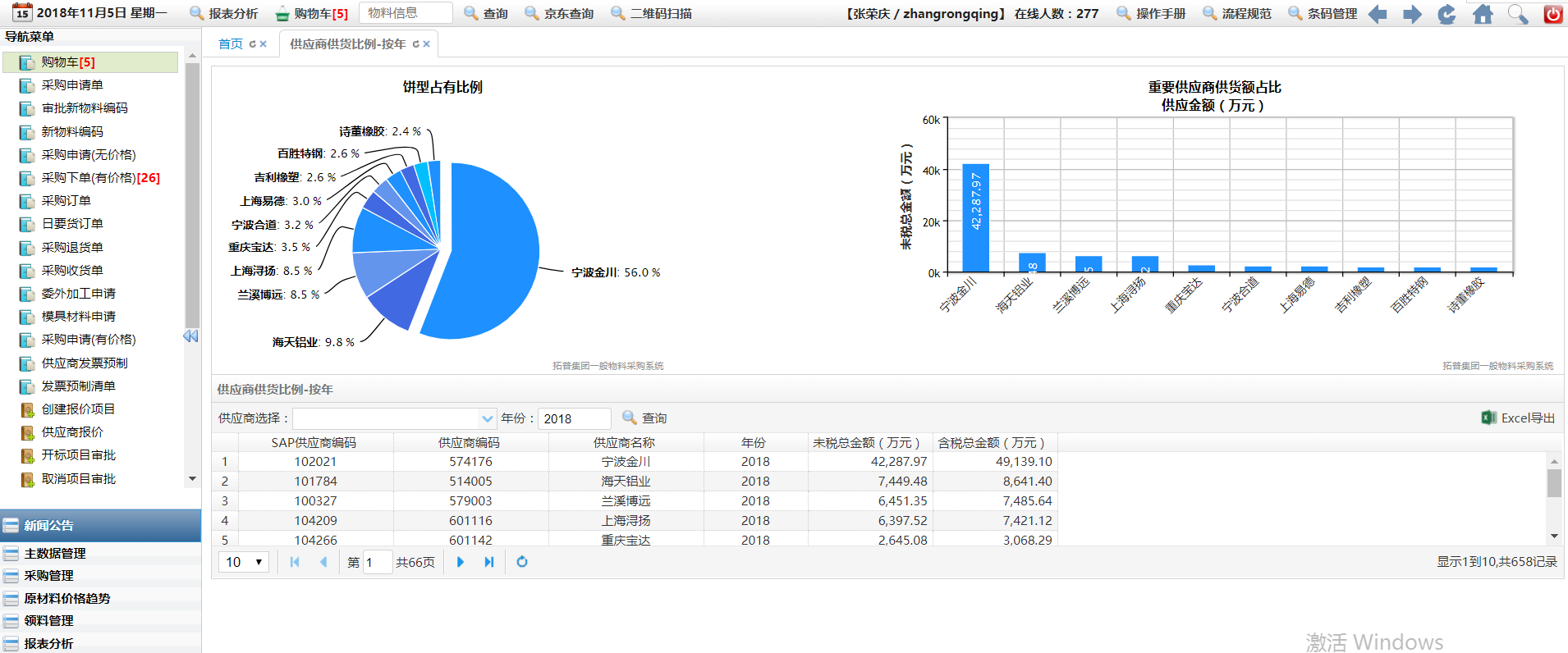 制造業(yè)ERP系統(tǒng), 制造企業(yè)ERP,制造企業(yè)ERP軟件,寧波制造ERP系統(tǒng),制造行業(yè)ERP