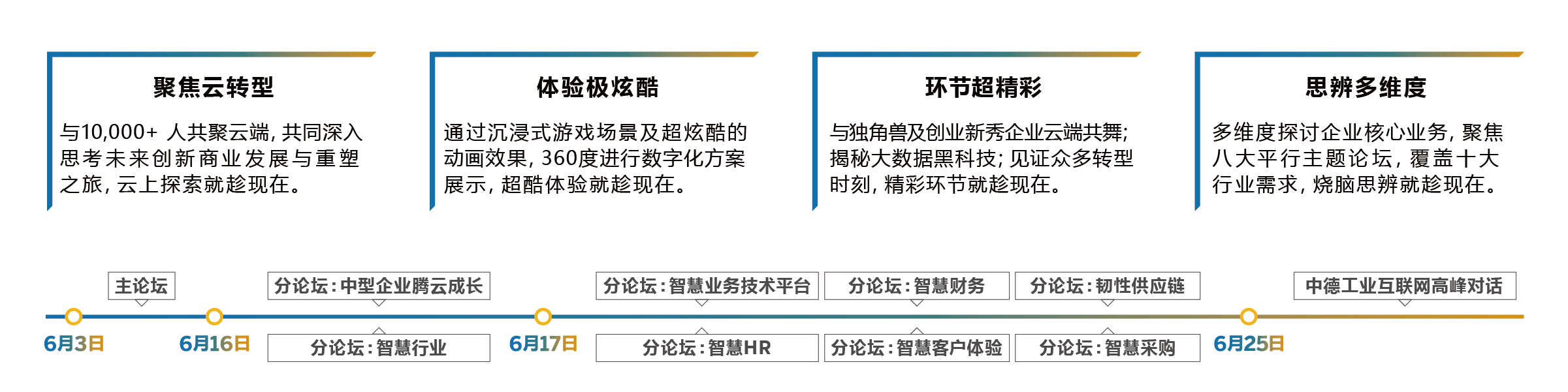 SAP全球藍寶石大會中國峰會會議議程