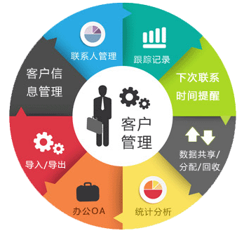 高科技ERP,科技型企業(yè)ERP,高科技行業(yè)解決方案,高科技企業(yè)管理軟件,高科技企業(yè)ERP,高科技行業(yè)ERP,SAP高科技行業(yè)解決方案