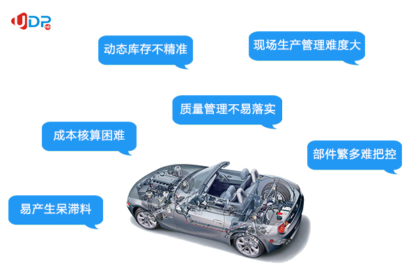 汽車零部件制造ERP,汽配ERP,ERP系統(tǒng)