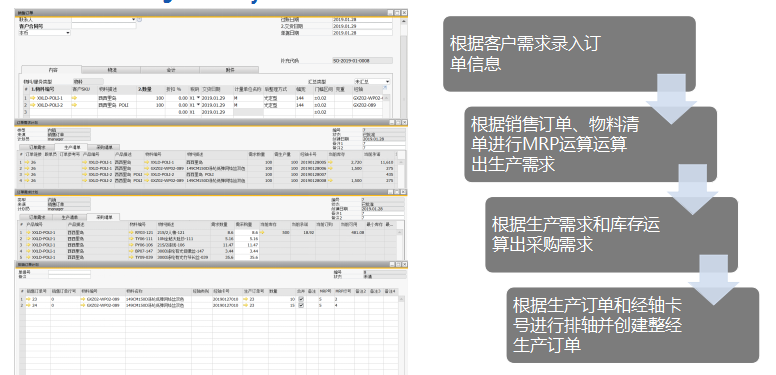 紡織行業(yè)ERP系統(tǒng),紡織企業(yè)ERP,紡織行業(yè)ERP解決方案