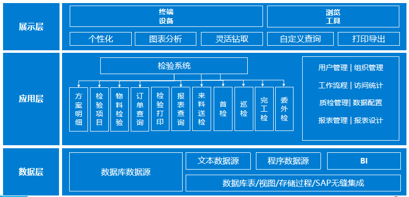 質檢系統(tǒng),企業(yè)質檢系統(tǒng),產品質檢系統(tǒng),產品質檢解決方案