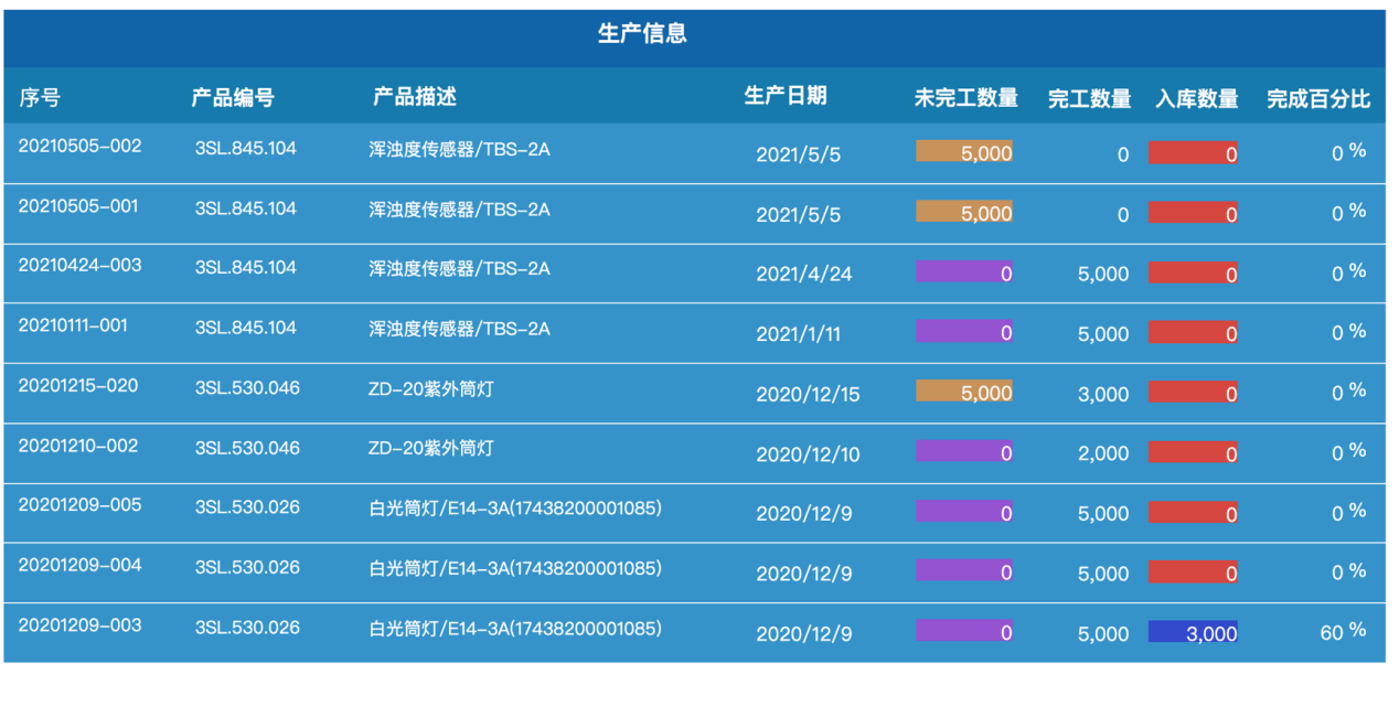 質檢系統(tǒng),企業(yè)質檢系統(tǒng),產品質檢系統(tǒng),產品質檢解決方案