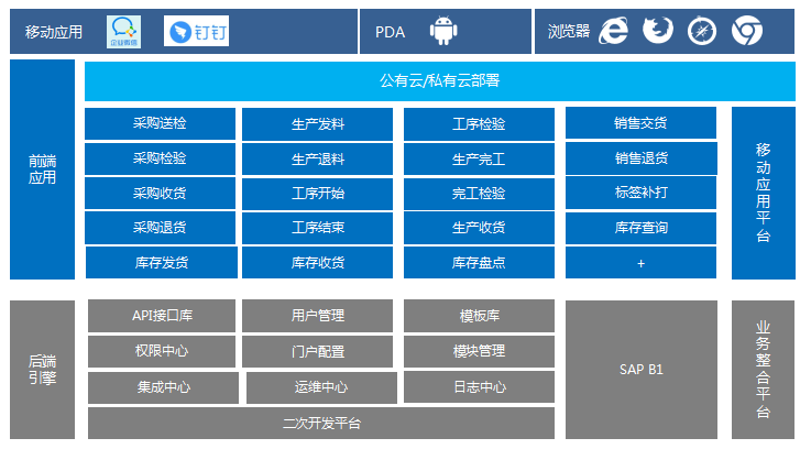 WMS系統(tǒng),企業(yè)WMS系統(tǒng),產品WMS系統(tǒng),產品WMS解決方案