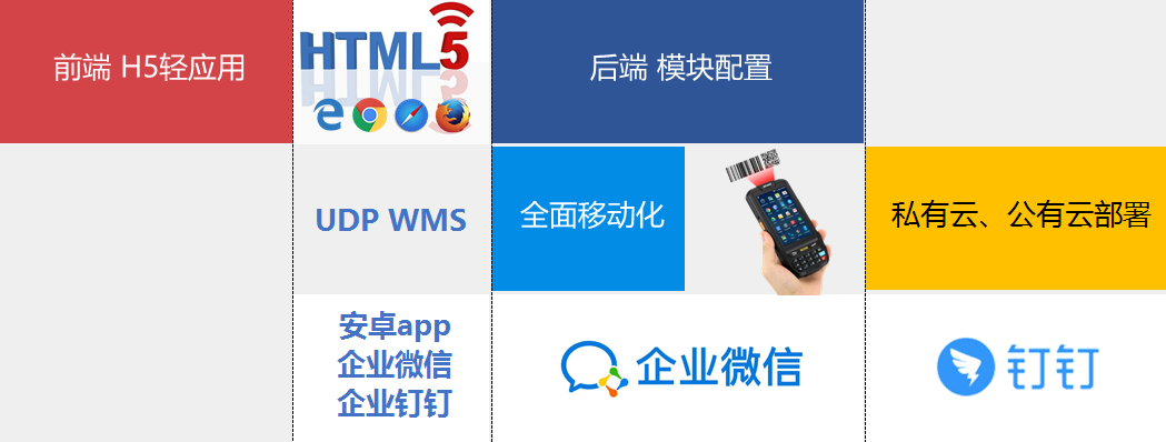 WMS系統(tǒng),企業(yè)WMS系統(tǒng),產品WMS系統(tǒng),產品WMS解決方案